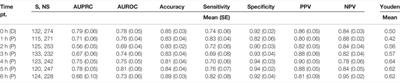 Early Prediction of Hemodynamic Shock in Pediatric Intensive Care Units With Deep Learning on Thermal Videos